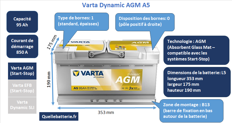 Batterie Varta Silver Dynamic AGM A5